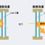 ガラスの役割って???
