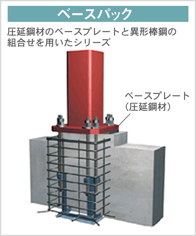 ベースパック 圧縮鋼材のベースプレートと異形棒鋼の組み合わせを用いたシリーズ