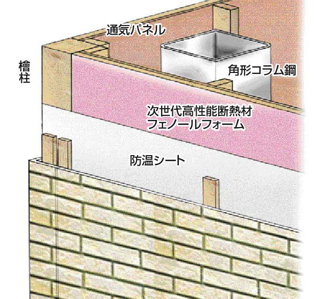 重量鉄骨外断熱の家 千葉 茨城の注文住宅 新築一戸建てなら ワールドハウス