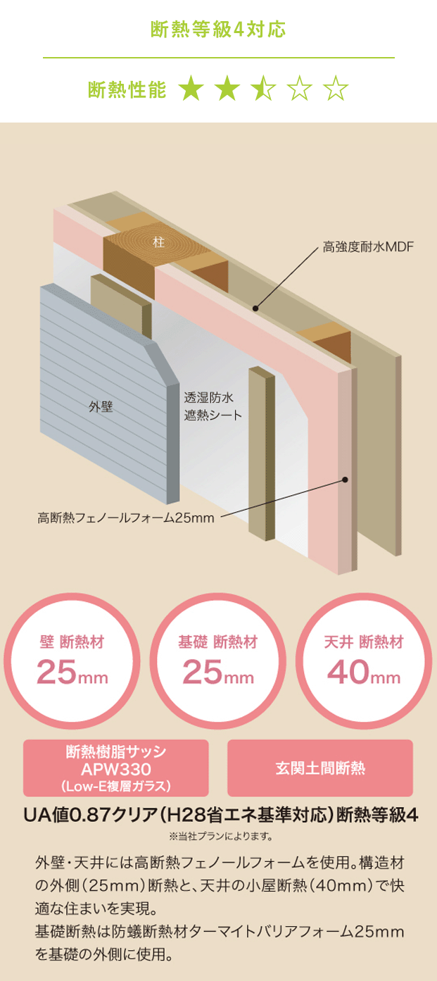 断熱等級4対応 スタンダード
