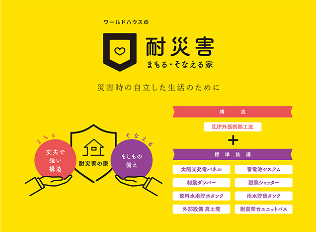 耐災害 まもる・そなえる家