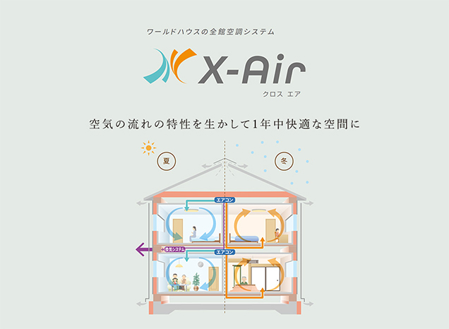 X-air クロスエア 空気の流れの特性を生かして1年中快適な空間に