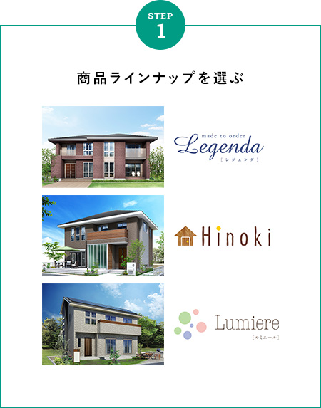 商品ラインナップ｜千葉・茨城の注文住宅・新築一戸建てならワールドハウス