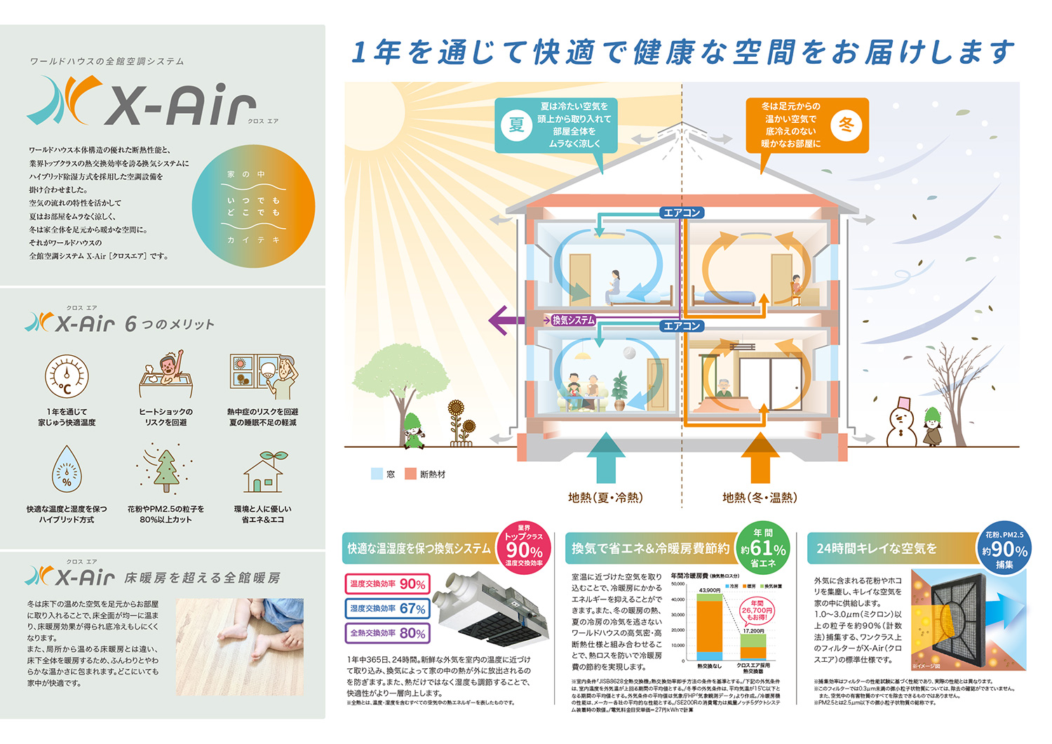 ワールドハウスの全館空調システム X-Air クロスエア
