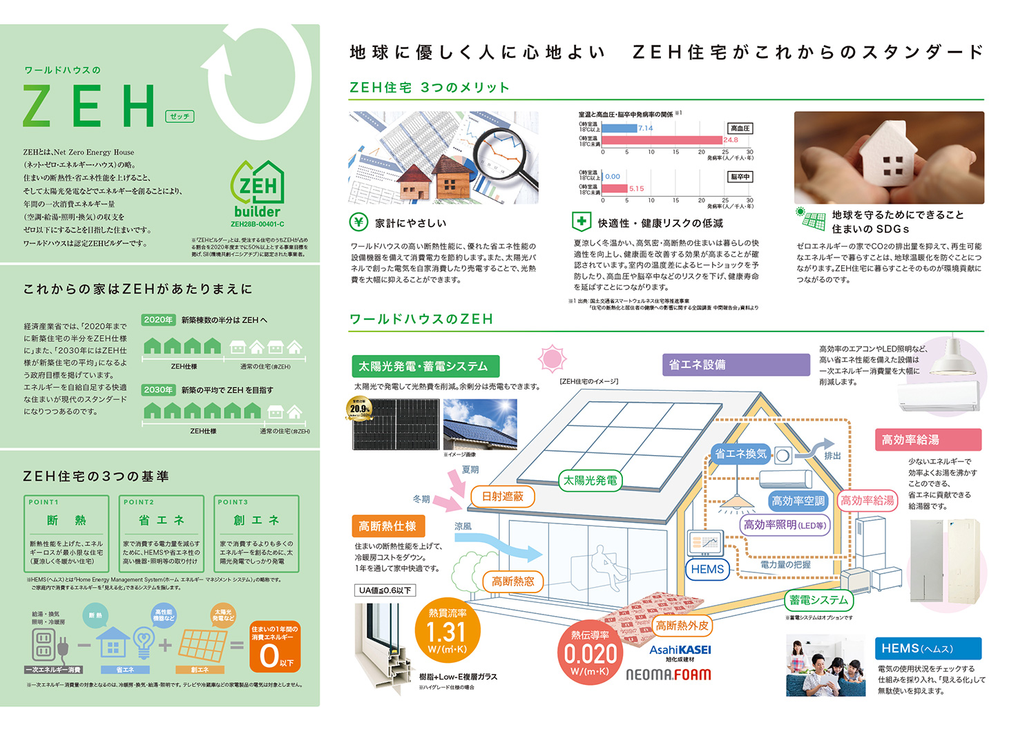 ワールドハウスのZEH