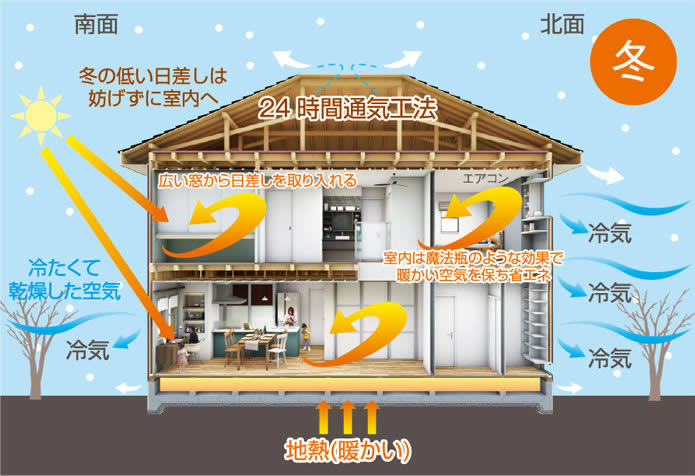 冬 地熱(暖かい)
