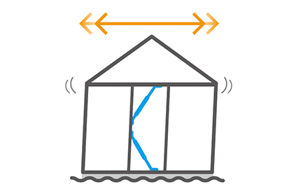 地震の揺れを”吸収する”