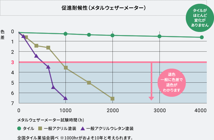 促進耐候姓(メタルウェザーメーター)