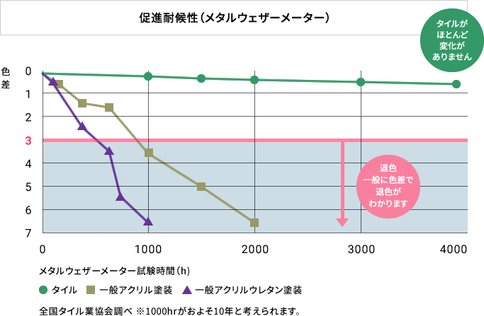 促進耐候姓(メタルウェザーメーター)