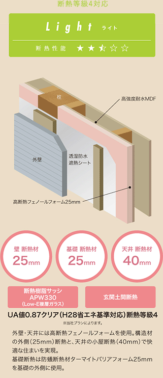 断熱等級4対応 ライト