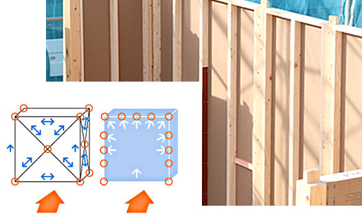 KJP外張断熱工法
