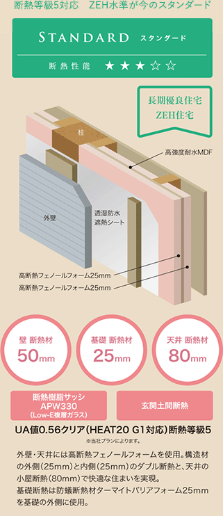 断熱等級5対応 ZEH水準が今のスタンダード スタンダード