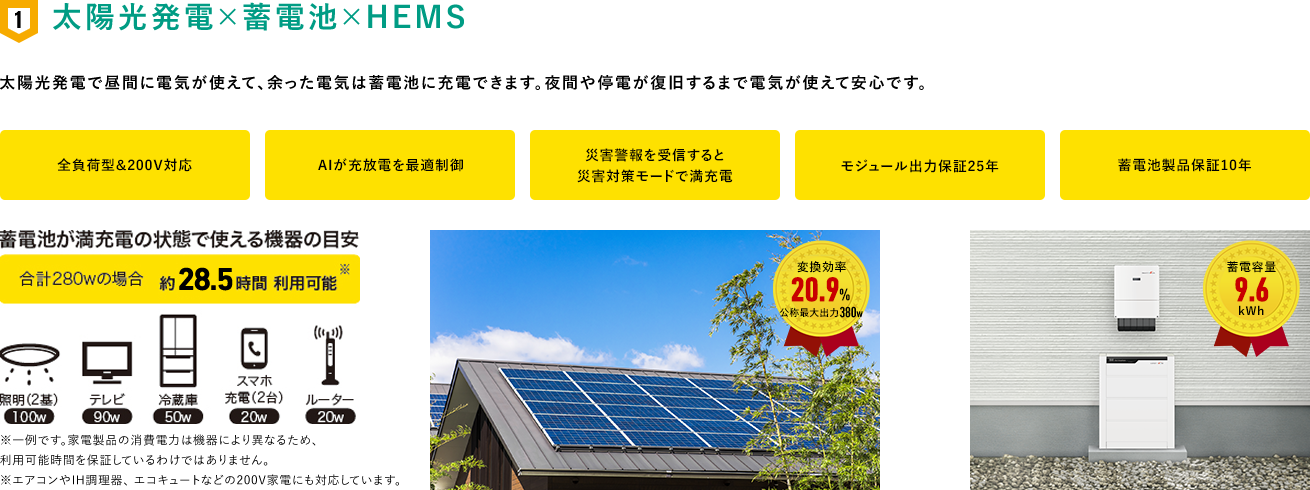 太陽光発電×蓄電池×HEMS