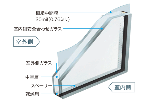 防犯ガラス