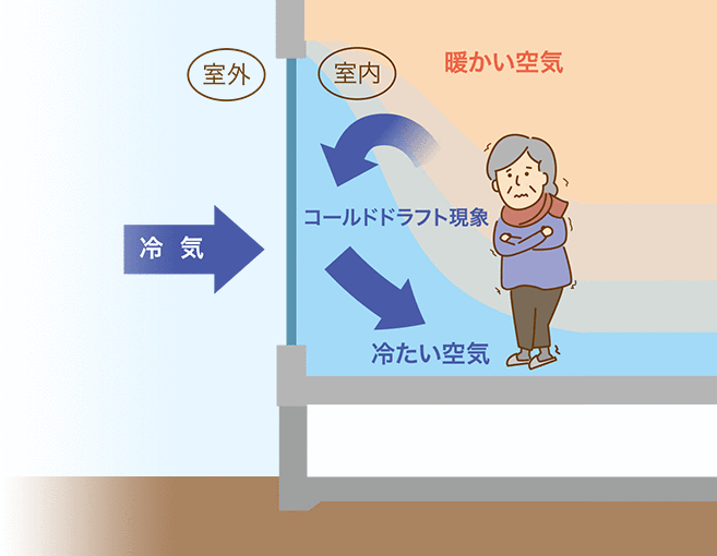 コールドドラフトとは？