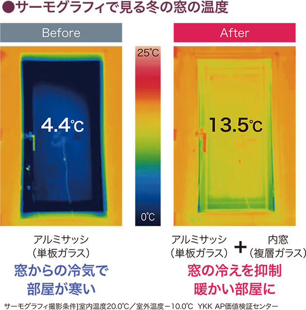 サーモグラフィで見る冬の窓の温度