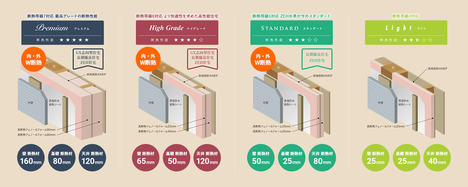 モデルハウスの見どころ