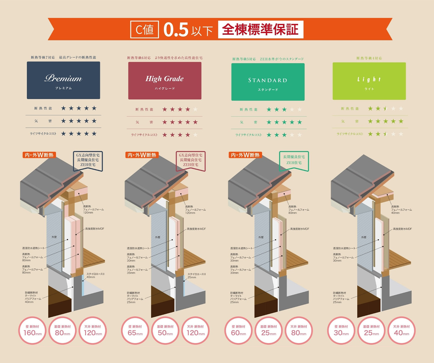 モデルハウスの見どころ