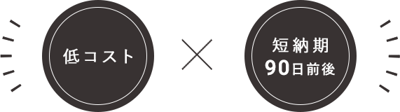 低コスト×短納期約60日