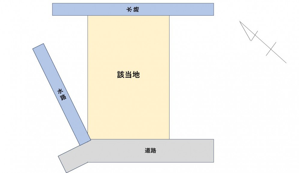 区画情報
