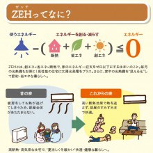 低酸素社会　低酸素認定住宅　ZEH　
