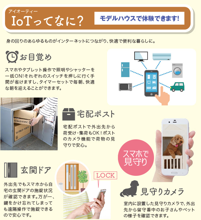 IOT住宅　快適・安全　スマホで見守り　　